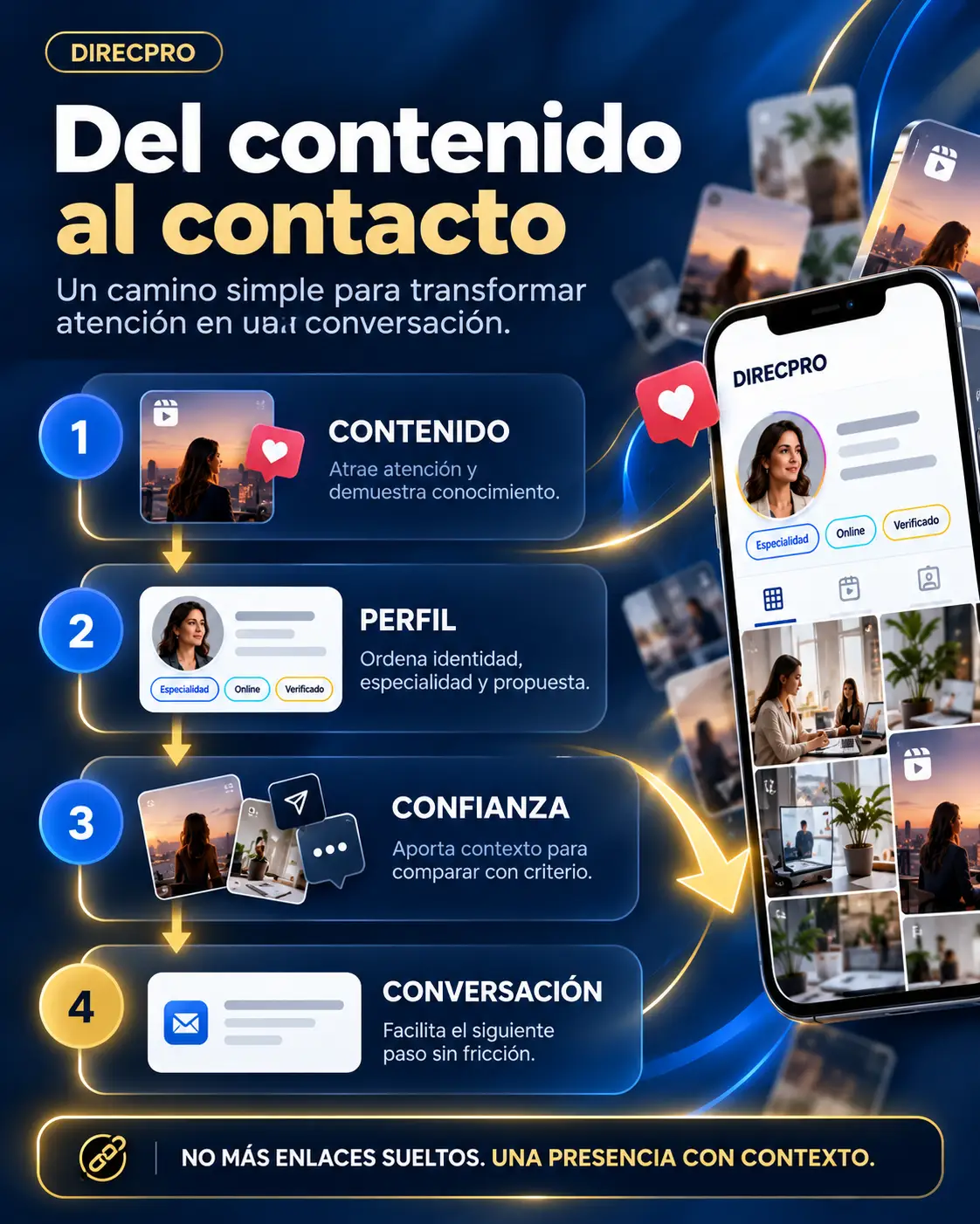 Del contenido al contacto: ruta de presencia profesional DIRECPRO