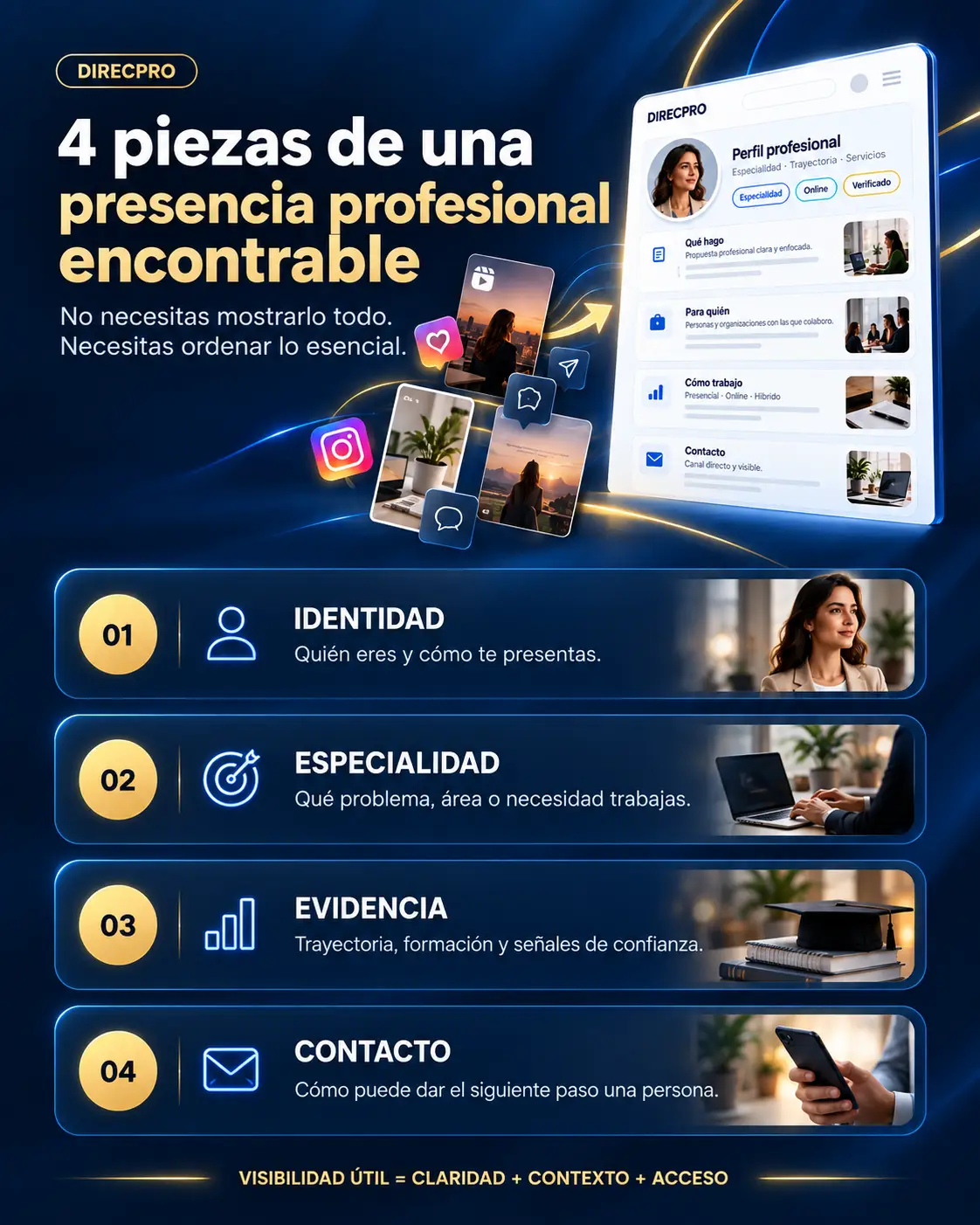 Cuatro piezas de una presencia profesional encontrable en DIRECPRO