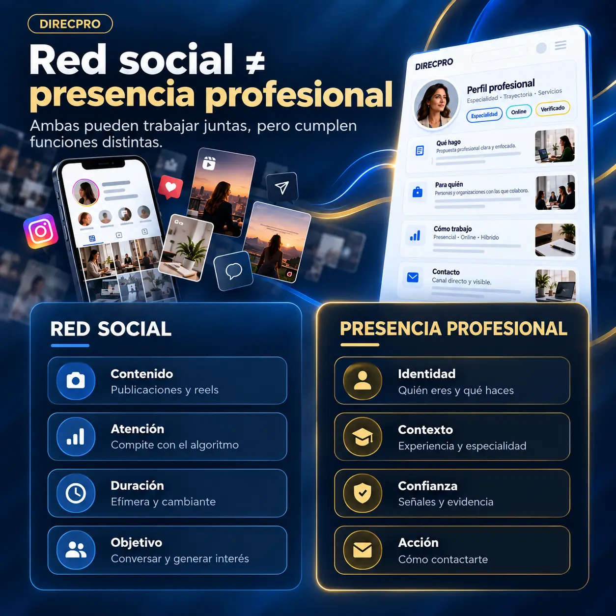 Red social no es igual a presencia profesional - DIRECPRO REDGK